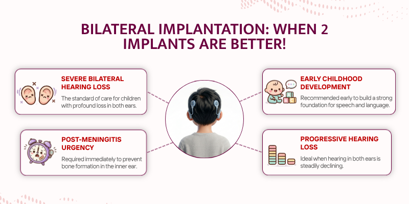 Bilateral Cochlear Implantation - Two Implants are Better!