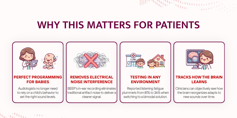 BEEP Cochlear Implant Programming - Why This Matters for Patients