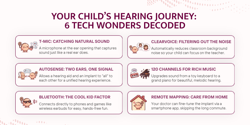 Hearing Technology - Your Childs Hearing Journey