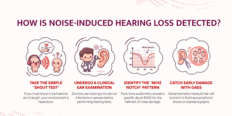 Noise-Induced Hearing Loss - Image of How is Noise-Induced Hearing Loss Detected?