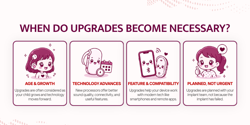Lifespan of a Cochlear Implant - When Do Upgrades Become Necessary?