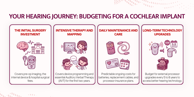 Cochlear Implant Total Cost - Your Hearing Journey Budgeting for a Cochlear Implant