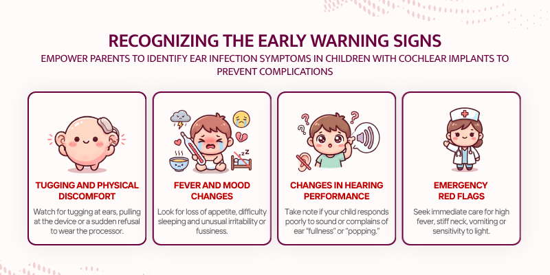 Ear Infections and Cochlear Implants - Recognizing the Early Warning Signs